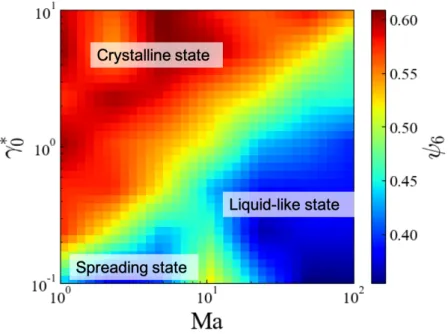 Fig. 2.12 Classiﬁcation of the crystalline parts by the bond-orientational order param- param-eter