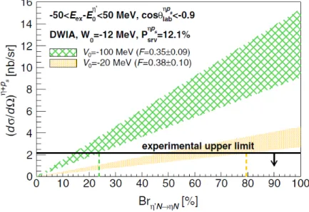 Figure 1.4: The experimental upper limit of the signal cross section compared with theoretical calculations [34].