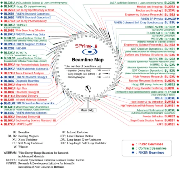 Figure 2.1: The beamline map of the SPring-8 facility [36]. The LEPS2 beamline is located at BL31LEP.