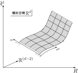 図 1: 世界面