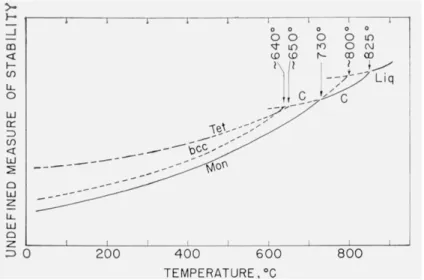 Figure 1.2 Thermal stability of various polymorphic of Bi 2 O 3 . Reprinted with permission from [20]