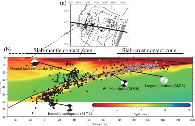 図  2-2  OBS  によって震源再決定された  (a)  震央分布図と  (b)  鉛直断面図  [Suzuki et al.,  in press]． (a)  黒色コンターと灰色コンターはそれぞれ， 2011  年  [Lay et al., 2011]  と  1978  年  [Yamanaka and Kikuchi, 2004]  の地震の破壊域を表す．(b) Ito et al