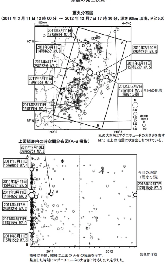 図 1.10 東北地方太平洋沖地震の余震の発生状況．気象庁（ 2012a ）による．
