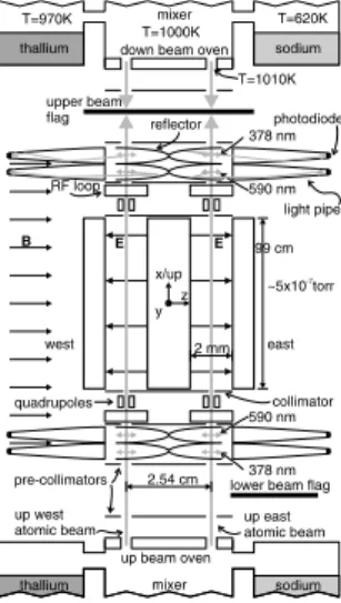 Figure 1 shows the apparatus with the up beams active.