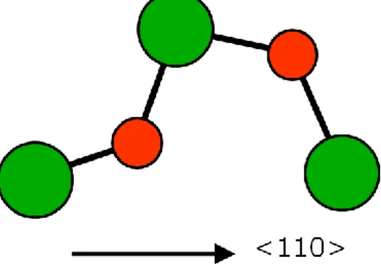 図  12.(a)  ゲルマニウム中の酸素２量体。 