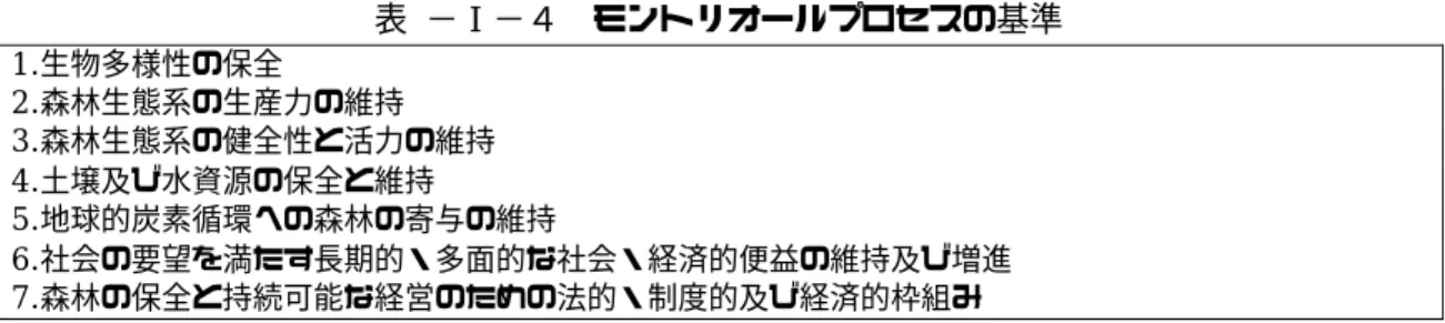 表  −Ⅰ−４  モントリオールプロセスの基準  1.生物多様性の保全  2.森林生態系の生産力の維持  3.森林生態系の健全性と活力の維持  4.土壌及び水資源の保全と維持  5.地球的炭素循環への森林の寄与の維持  6.社会の要望を満たす長期的・多面的な社会・経済的便益の維持及び増進  7.森林の保全と持続可能な経営のための法的・制度的及び経済的枠組み    基準 1∼6 は持続可能な森林経営の特徴について規定したものであり、森林の条件、機能 や属性、森林から与えられる環境的・社会経済的なモノやサービス