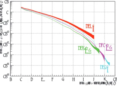 図 1.3: 典型的な原子炉における主な核種の 1 分裂あたりの ν ¯ e のエネルギー分布