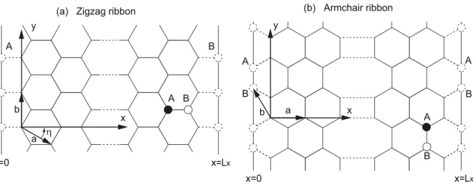 Figure 3.1: Atomic structures of graphene ribbons with (a) zigzag boundary and (b) arm- arm-chair boundary, respectively