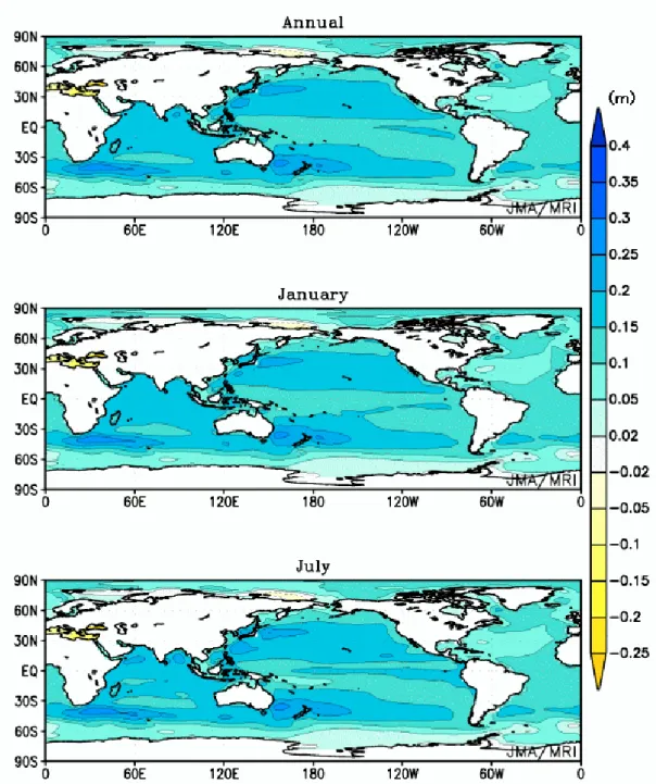 図 2.7.11 MRI-CGCM2 による SRES A2 シナリオにともなう平均海面水位の変化（単位：m） 海水の熱膨張のみを考慮している。2071∼2100 年平均値と過去歴史再現実験の 1971∼2000 年平 均値との差。3 メンバーによるアンサンブル平均。（上）年平均、（中）1 月平均、（下）7 月平均。 地中海と黒海で水位が低下しているのは、塩分濃度が高くなり密度が増加したためと推察される。 気象庁（2003）の図 E−2 より。 （5）極端な現象の変化   極端な現象の変化に関する知見を以下