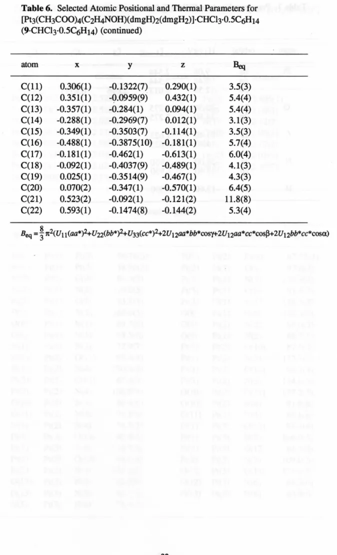 Table 6. Selected Atomic Positionaland ThemalPaLameterS for 【n3 (CH3COO)4(C2H4NOH) (dmgH)2(dmgH2)] ･ CHC13 ･ 0. 5C6H 14 (少･CHC13･0.5C6H14) (COn血ued) atom x y z Beg C( 1 1) 0.306(1 ) ‑0. 1322(7) 0.290(1) C(12) 0.35 1(1) ‑9.0959(9) 0.432(1) C(13) ‑0.357(1) ‑