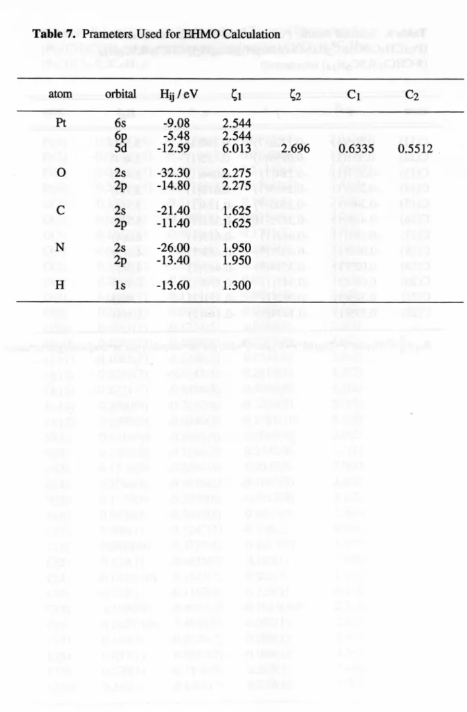 Table 7. PraJneterS Used for EtmO Calculation atom od)ital Hij/eV ;1  62   CI C2 Pt     6S 6p 5d ‑9.08   2. 544‑5.48   2.54412.59   6.013 2.696   0.6335  0.55 12 0 C