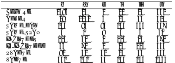 表 3: TORDER と TLINK の対応関係。TLINK は以下 の略記を用いる。b: before, a: after, s: simultaneous, i: