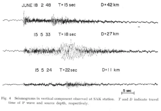 Fig.  5 Filtrated  records  corresponding  to  the  seismograms  in Fig.  4.