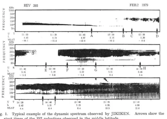 Fig.   1.  Typical  example  of  the  dynamic  spectrum  observed  by  JIKIKEN. 