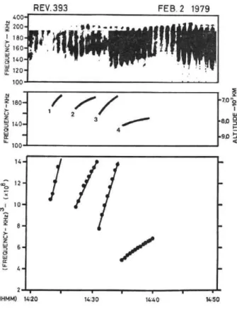 Fig.   5.  The  fine  structure  of  TKR.  The  frequency  drift  is  taking  place  in   propori-tion  to  cubic  power  low  with  time