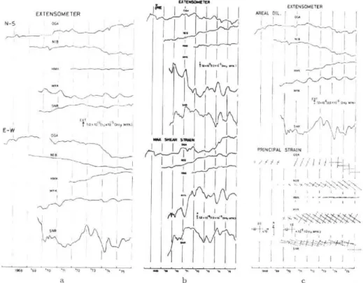 Fig.  2a.  Ground  strain  components,   eNs  and   eE  w,  computed  from  the   dat           five crustal movement observatories