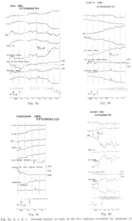 Fig.  3a,  b,  c,  d,  e.  Ground  strains  at  each  of  the  five      observed by extensometers