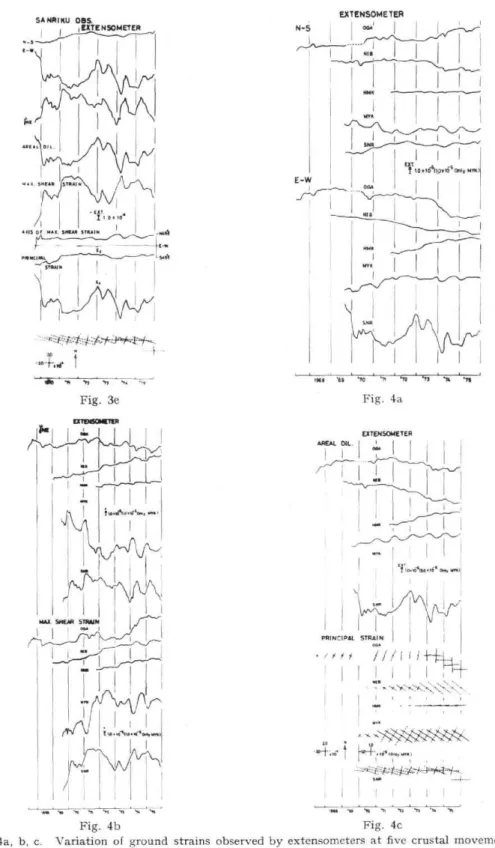 Fig.  3e  Fig.  4a 