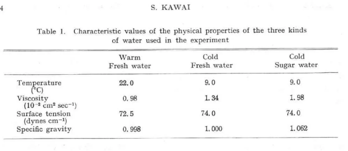 Table  1.  Characteristic  values                     of  water