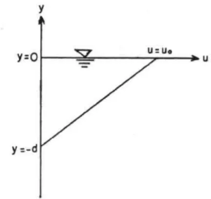 Fig.  3.  Two-layer  model  of  velocity   profile,