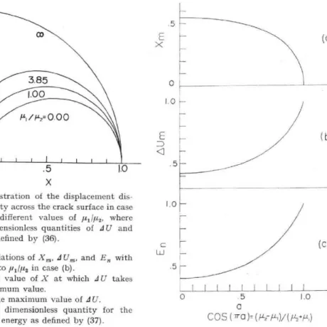 Fig. 5.  Illustration of the  displacement dis-         continuity across the crack surface in case1.0 