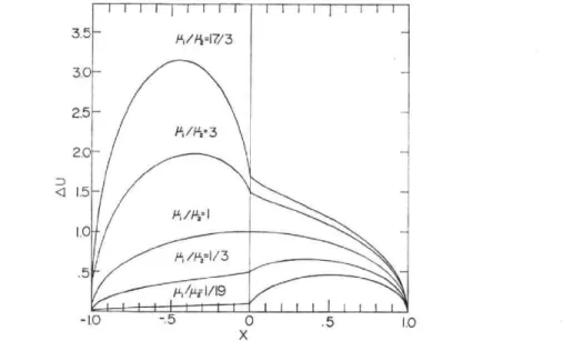 Fig.  9.  Variation  of  En  as  a  function  of  a  in  case   (c), where,   a  =2y11(,u,+  ,u2), and  En  is     sionless  quantity  for  the  released  energy  as  defined  by  (38).