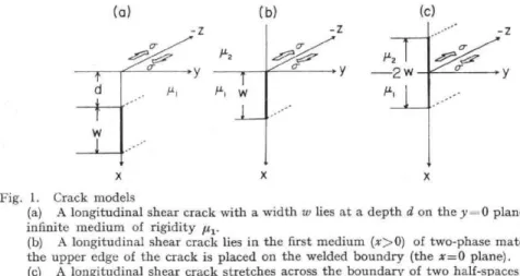Fig.  1.  Crack  models     
