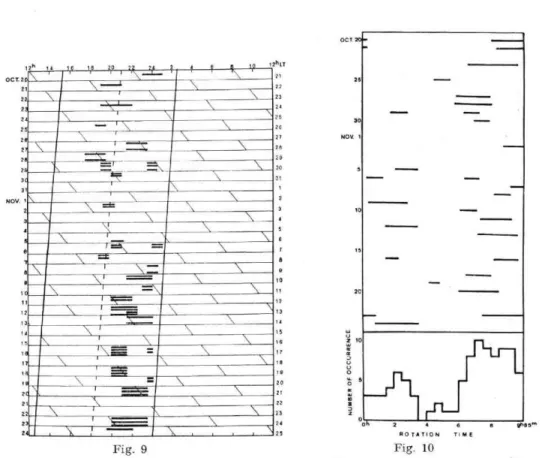 Fig.  9  Fig.  10 