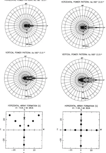 Fig.  33.  The  comparison  of  synthesized  beam  pattern  for  Y  (left  panel)  and  cross           (right  panel)  formation