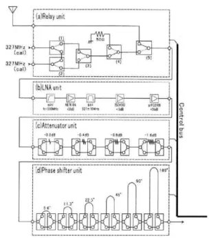 Fig. 42.  Circuit diagram  of the LNA unit consisted of a low noise transistor  NE7618A             and  its peripheral  devices