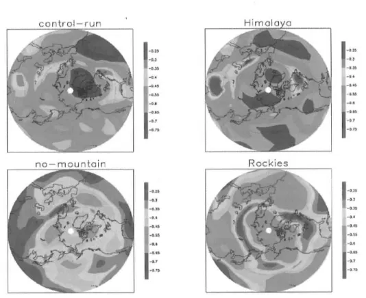 Fig.  2.  Teleconnectivity  map  of  SLP  for  each  run.  Plotted  values  are  the  minimum     correlation coefficients.