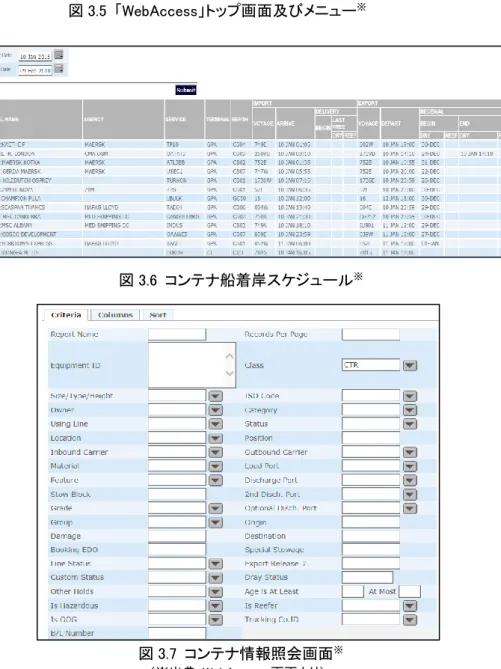 図 3.6  コンテナ船着岸スケジュール ※ 