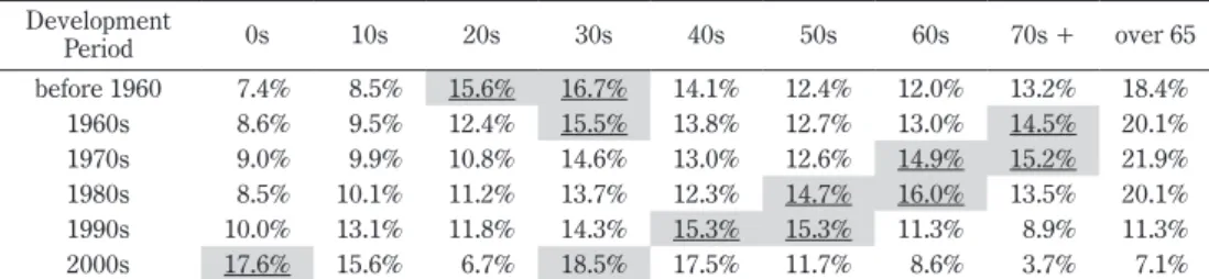 Table 3  Continued