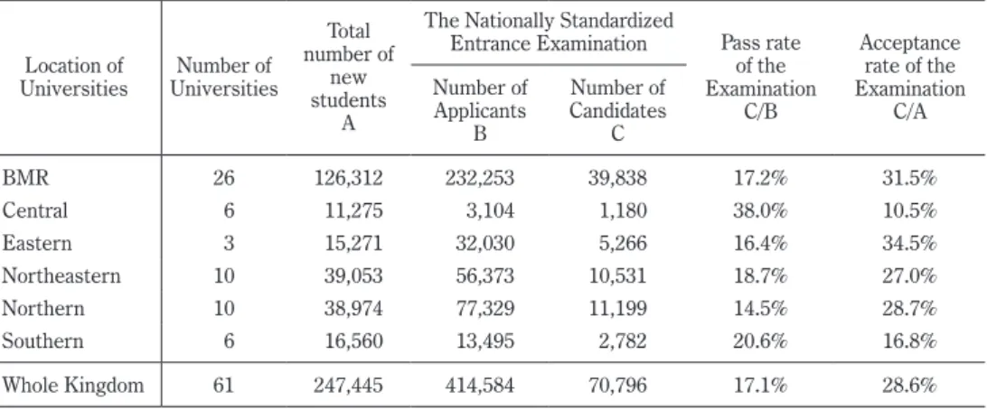 Table 6 shows the rate of new students who passed the national standardized examination  to the total number of new students in 2010 8) 