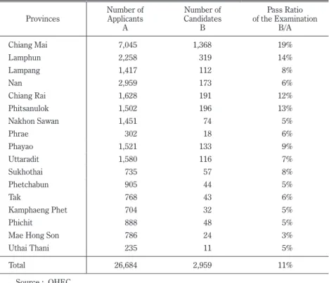 Table 9 shows an outline of the movements of individuals entering the workforce among  142,575 graduates of undergraduate programs