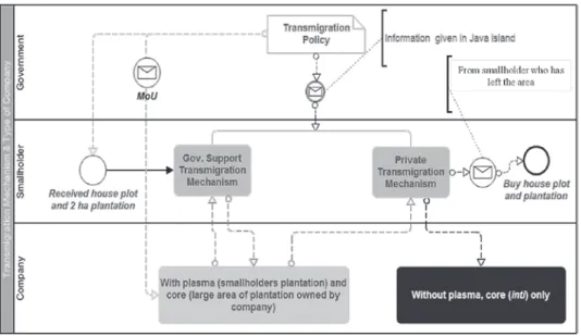 Figure 2  Scheme of transmigration process and type of company