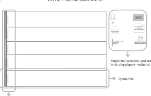 Figure 5  Extended version of the KJ Method developed in this study