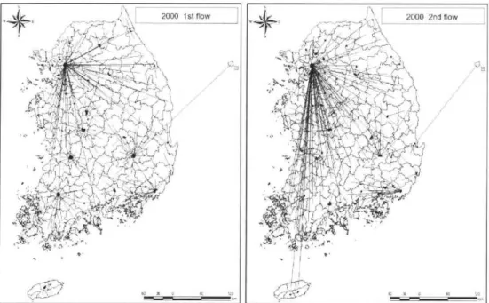 Fig.  3 Population  movement  of  the   1"  and   2nd flow  in  each  year  (continued)