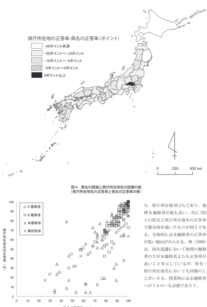 図 5　地理履修状況別の県名と県庁所在名の認識 図 4　県名の認識と県庁所在地名の認識の差 （県庁所在地名の正答率と県名の正答率の差）-20ポイント〜-10ポイント-10ポイント〜-5ポイント-5ポイント〜0ポイント0ポイント以上 0 250 500 km01009080706050403020100102030405060708090100A 履修者B 履修者未履修者無回答者県庁所在地名の正答率（％）県名の正答率 （％） 図 5　地理履修状況別の県名と県庁所在名の認識 ％、県庁所在地 68 