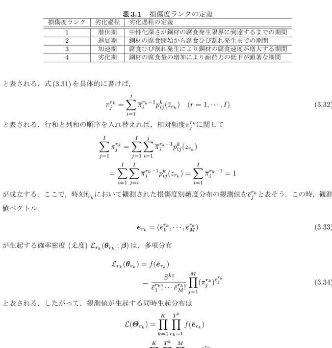 表 3.1 　損傷度ランクの定義 損傷度ランク 劣化過程 劣化過程の定義 1 潜伏期 中性化深さが鋼材の腐食発生限界に到達するまでの期間 2 進展期 鋼材の腐食開始から腐食ひび割れ発生までの期間 3 加速期 腐食ひび割れ発生により鋼材の腐食速度が増大する期間 4 劣化期 鋼材の腐食量の増加により耐荷力の低下が顕著な期間 と表される．式 (3.31) を具体的に書けば， ô r k j = j X i=1 ô r k Ä1i p k ij (ñzr k ) (r = 1; ÅÅÅ;I) (3.32) と表され