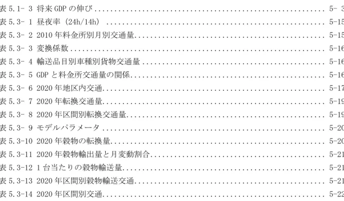 表 5.1- 3 将来 GDP の伸び .......................................................... 5- 3  表 5.3- 1 昼夜率（24h/14h） ......................................................