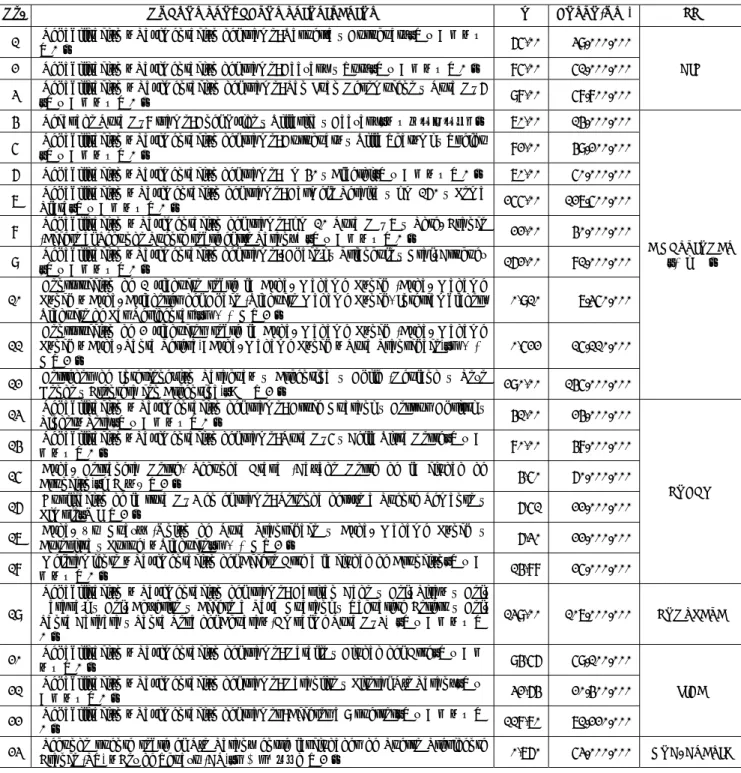 表 2.5-1  優先新規プロジェクトリスト 