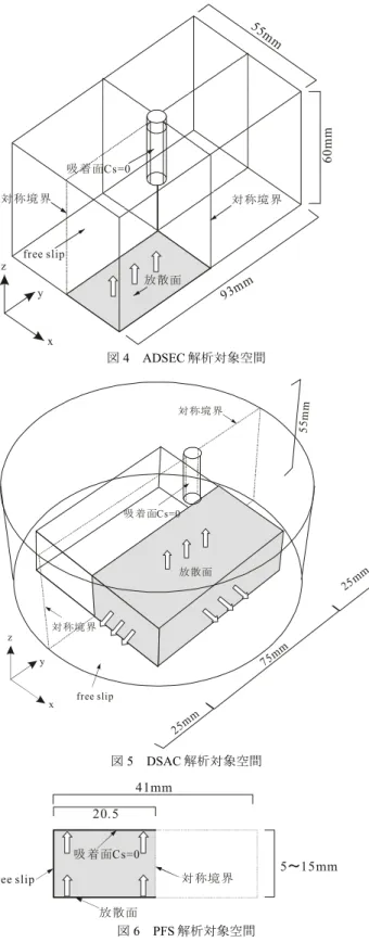 表 5  DSAC 解析ケース  解析ケース 