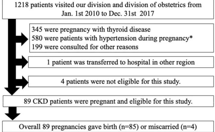 Figure 1. Flow chart of the procedure for selecting the study population. 