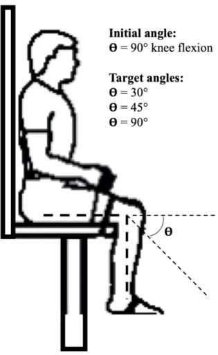 Fig. 2. Schematic illustration of initial- and target angles.  