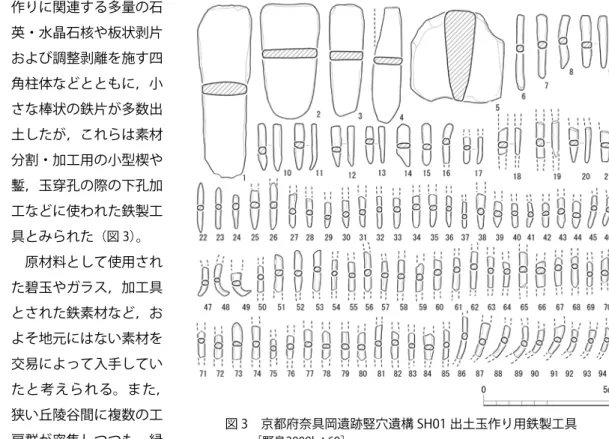図 3　京都府奈具岡遺跡竪穴遺構 SH01 出土玉作り用鉄製工具 　　［野島2009b：60］　 また，ＡＭＳによる炭素年代測定は弥生時代実年代の時間幅の再検討を余儀なくした。農耕社会 の発展を考える上においても大きな影響を及ぼすこととなった。従来の編年観の枠組みでは，金属文化，とくに鉄の到来とともに水稲農耕による計画経済が開始されたとしてきた。しかし，弥生時 代前期の鍛造鉄器文化に対する批判的・否定的意見によって水稲農耕による計画経済の導入ののち，かなりの年月を経て対外的な交易物資としての鉄器がもたらされ