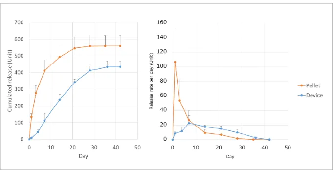 図 10  デバイスの in vitro 徐放性 
