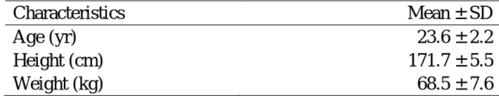 Table 1.    General characteristics of the subjects (N = 37) 