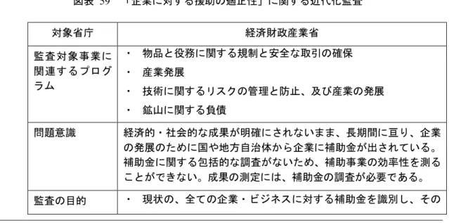 図表   59  「企業に対する援助の適正性」に関する近代化監査  対象省庁  経済財政産業省  監査対象事業に 関連するプログ ラム ・  物品と役務に関する規制と安全な取引の確保 ・  産業発展  ・  技術に関するリスクの管理と防止、及び産業の発展  ・  鉱山に関する負債  問題意識  経済的・社会的な成果が明確にされないまま、長期間に亘り、企業 の発展のために国や地方自治体から企業に補助金が出されている。 補助金に関する包括的な調査がないため、補助事業の効率性を測る ことができない。成果の測定には