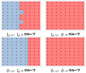図 に 示 さ れ る よ う に ， L Hand · R Eye と R Hand · R Eye ，